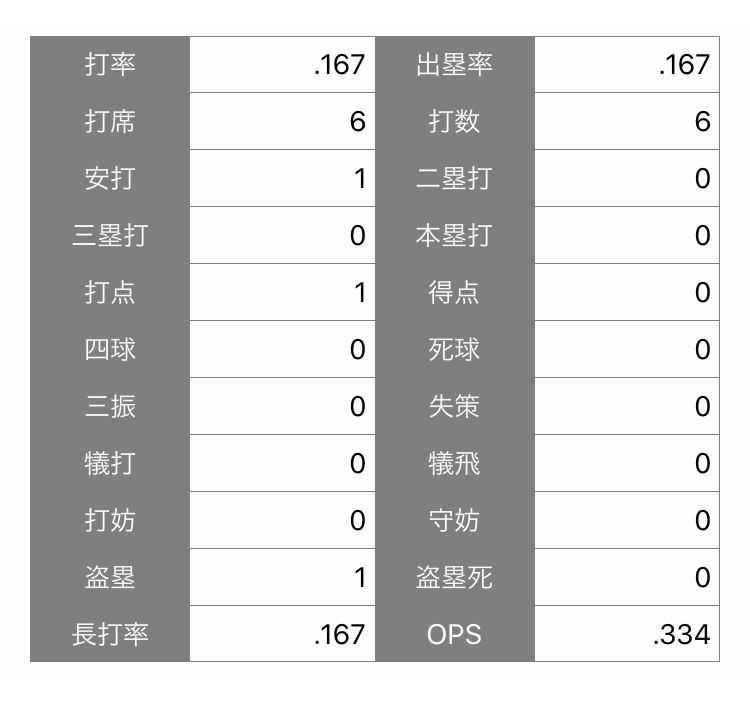 野球成績管理アプリ比較 野球の個人成績を簡単に分析したい方へ ベーラン ベースボールランキング